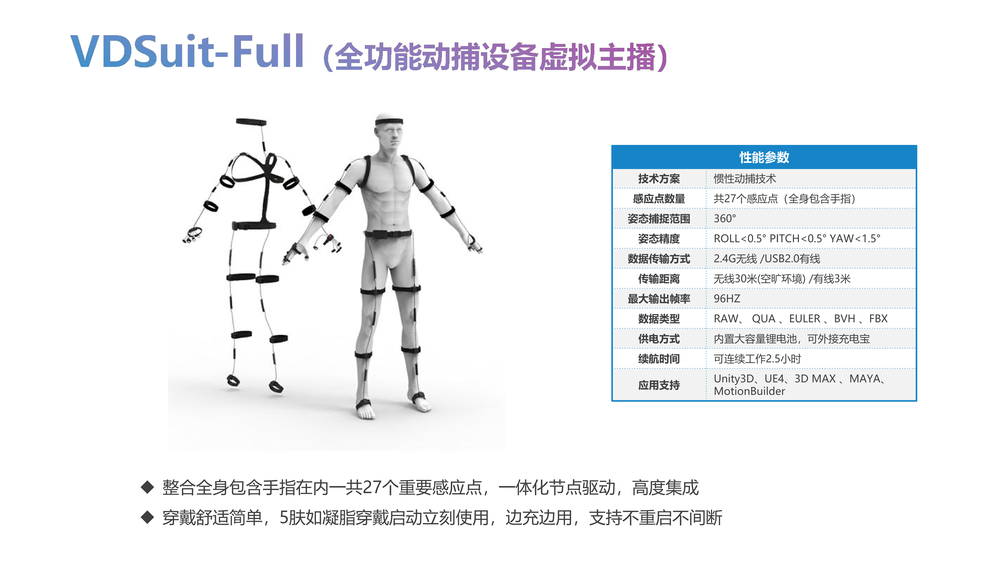 广州虚拟动力虚拟主播解决方案_06.png