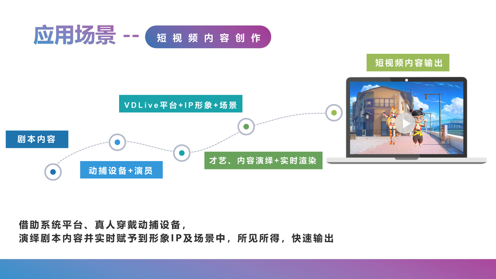 广州虚拟动力虚拟主播解决方案_14.png