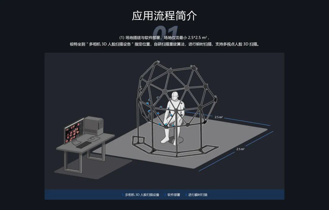 广州虚拟动力 | 3D数字人扫描设备与重建 - 广州虚拟动力网络技术有限公司