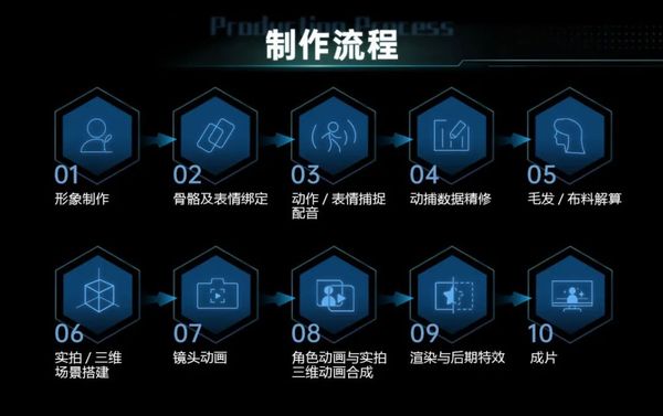 广州虚拟动力 | 虚拟数字人宣传片制作服务 - 广州虚拟动力网络技术有限公司