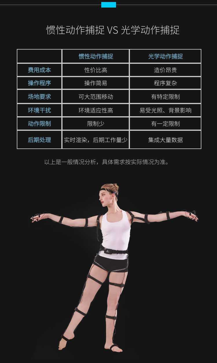 实时·动捕 ——全身动作捕捉设备 - 广州虚拟动力